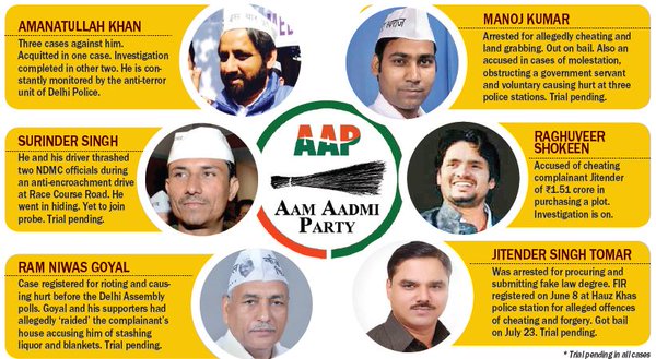aap gang of cheaters